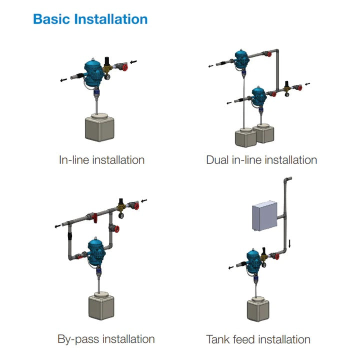 Chemilizer Chemical Injector